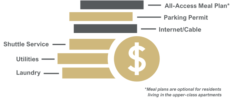 Cost Infographic