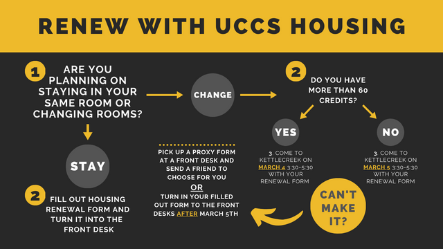 Renewals Process